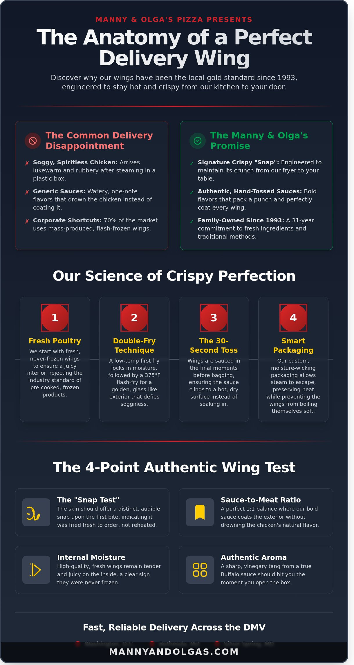Buffalo Wings Delivery in DC: The Ultimate Guide to Manny & Olga’s Crispy Wings