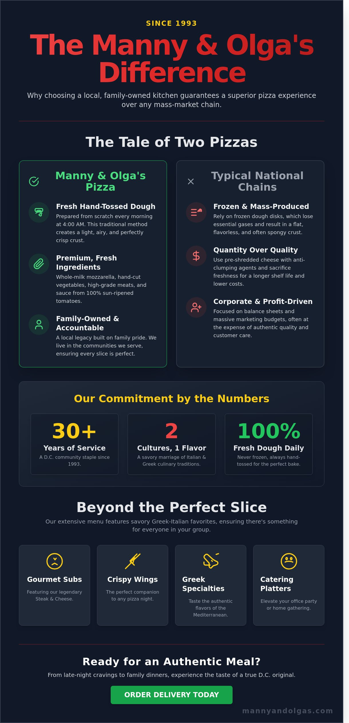 Pizza Delivery DC: Authentic Hand-Tossed & Greek-Italian Favorites (2026)