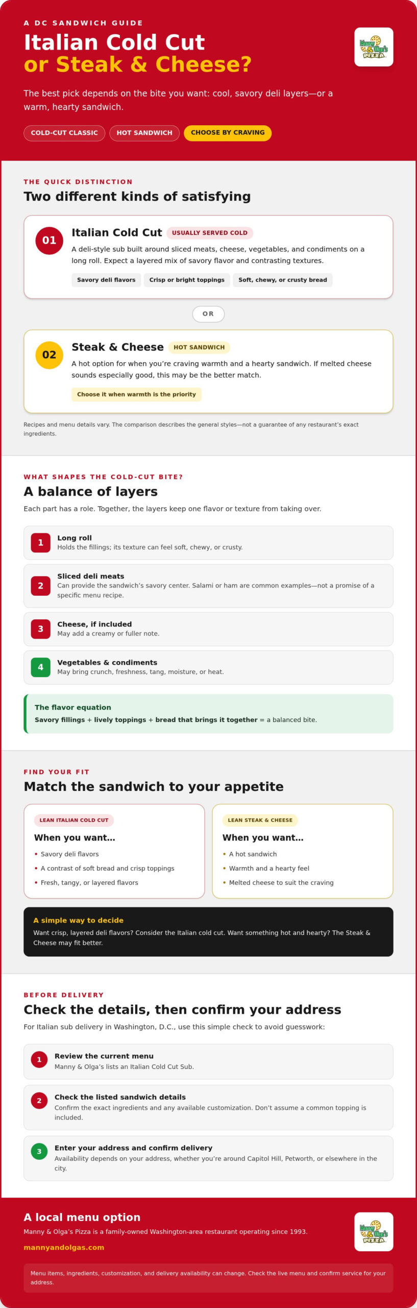 Italian Sub Delivery in DC: What Makes a Great Cold-Cut Sub?