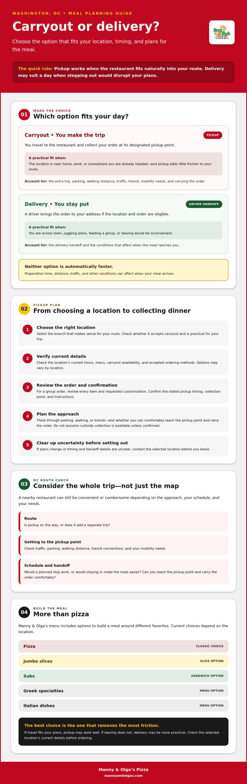 Pizza Carryout Washington DC: When Pickup Beats Delivery, and When It Doesn’t