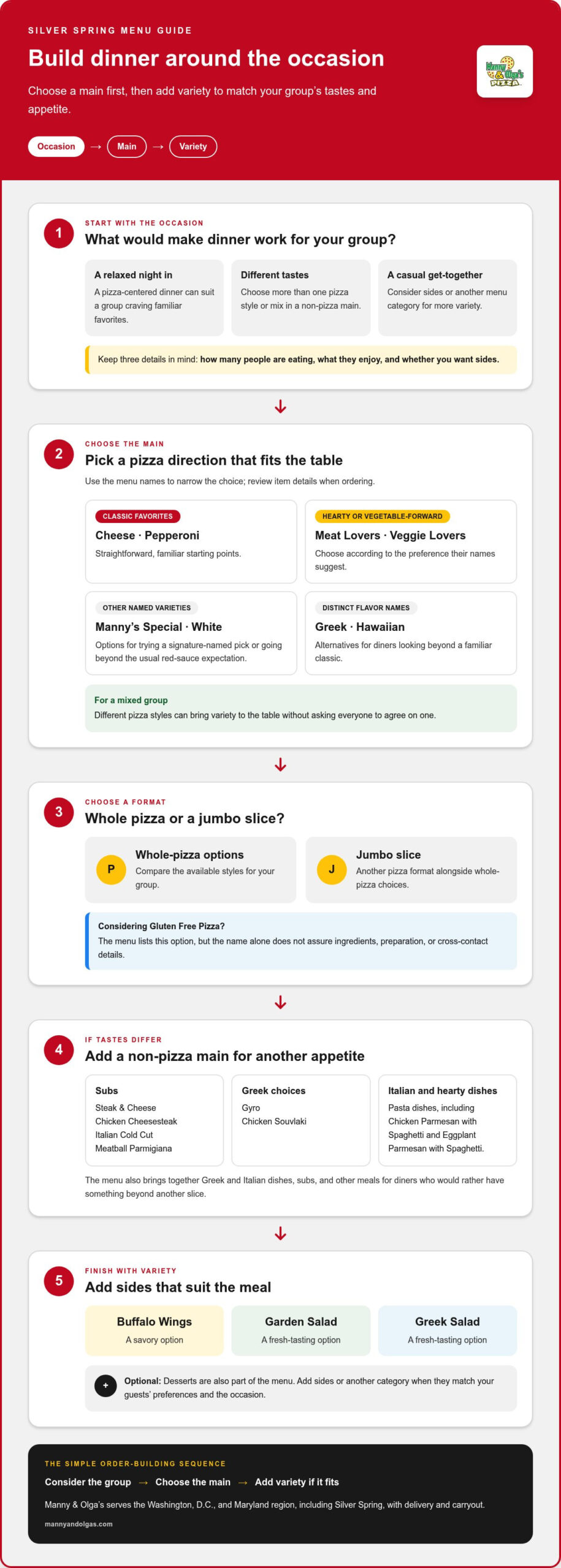 Pizza Delivery Silver Spring, MD: Find Your Next Favorite