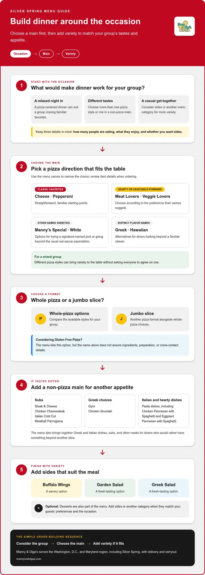Pizza Delivery Silver Spring, MD: Find Your Next Favorite