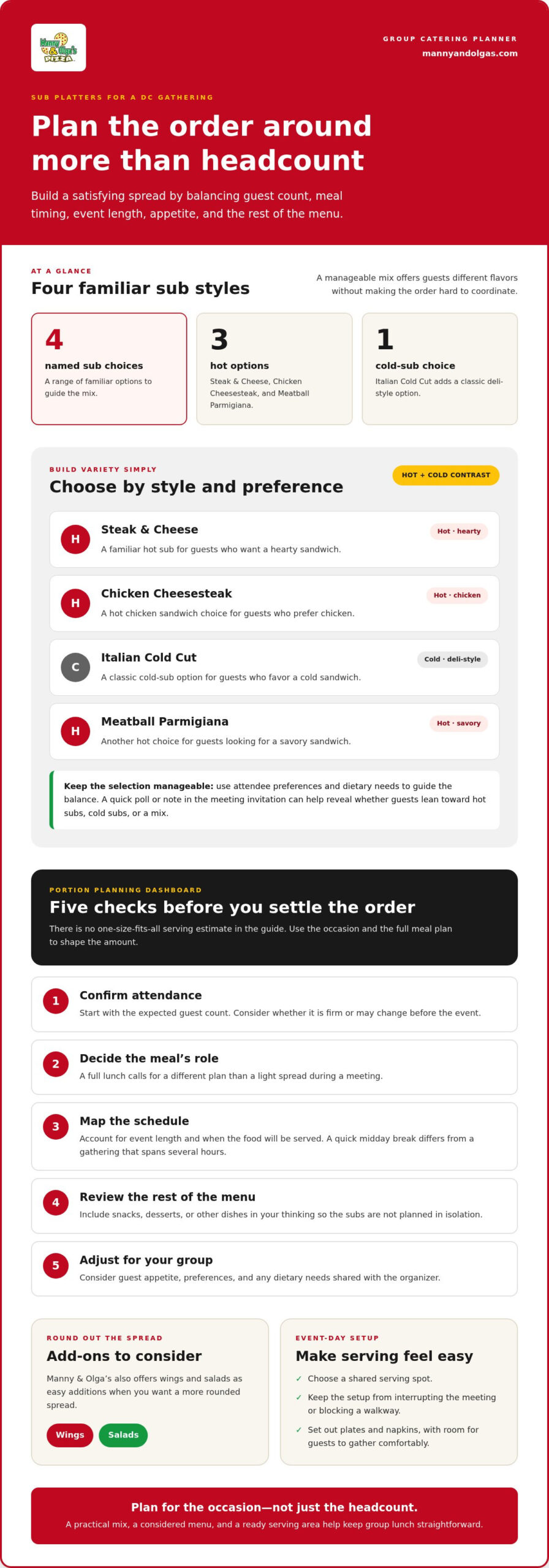 Sub Platters Catering DC: A Simple Guide to Feeding Your Group